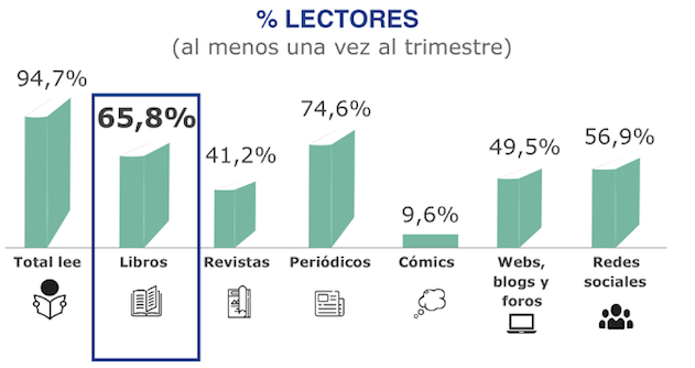 fgee reading barometer books read