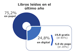 FGEE Reading Barometer – Physical and digital