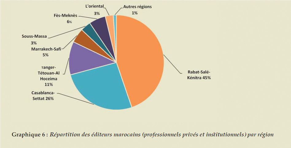 morocco geographic spread of publishers